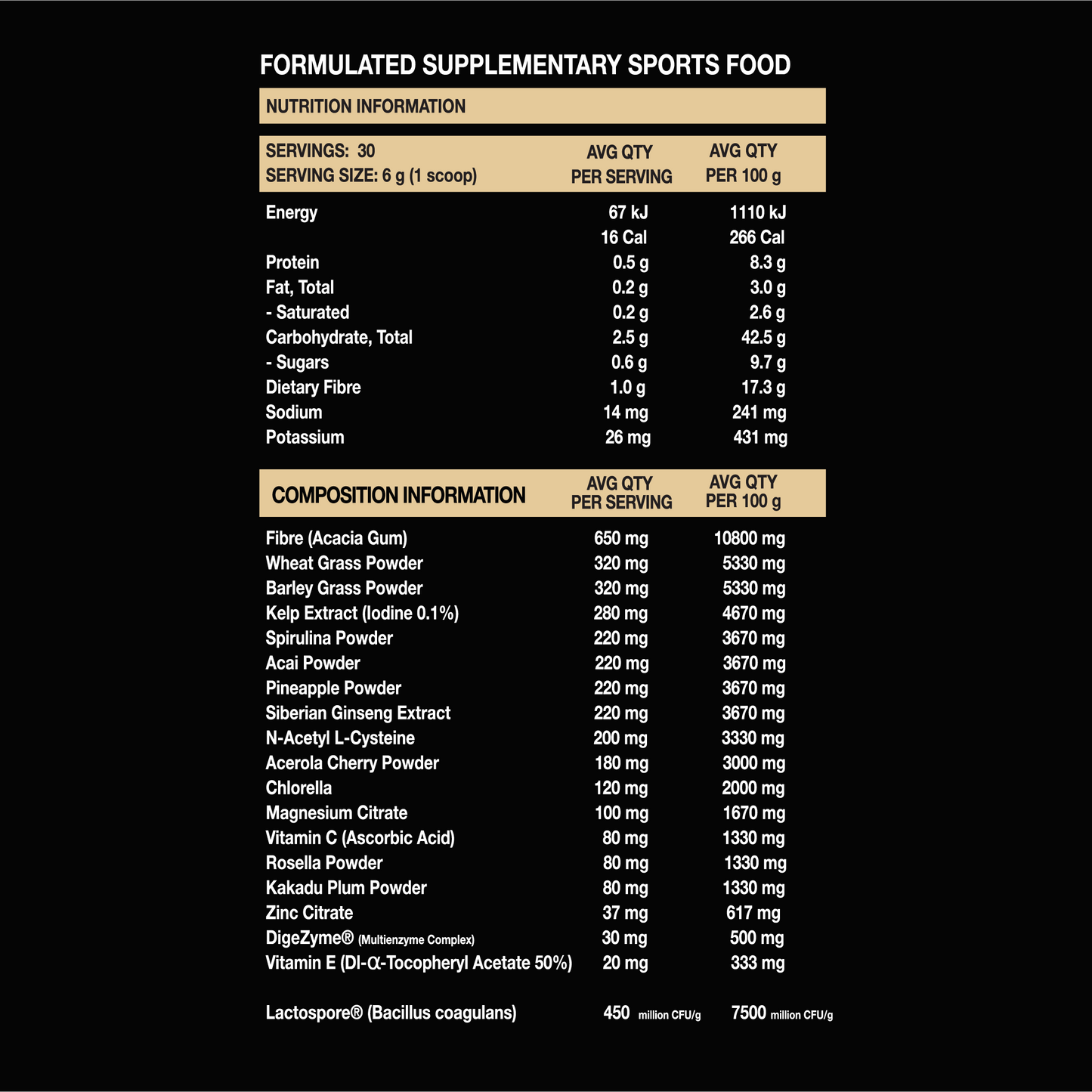 AllGreens - Fruit Salad